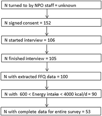 Food-Aid Quality Correlates Positively With Diet Quality of Food Pantry Users in the Leket Israel Food Bank Collaborative